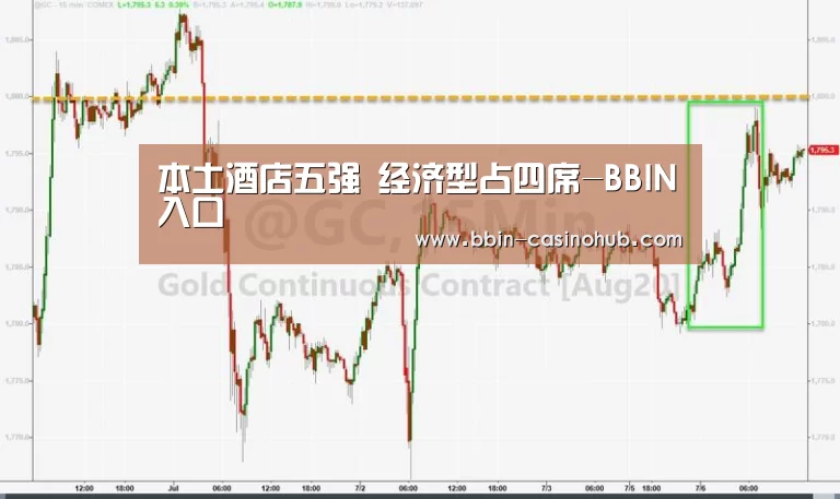 BBIN官网